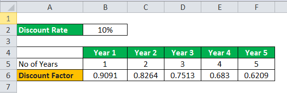 DF example 2.2