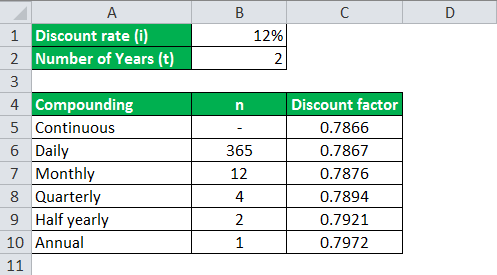 discount factor formula example 1.1