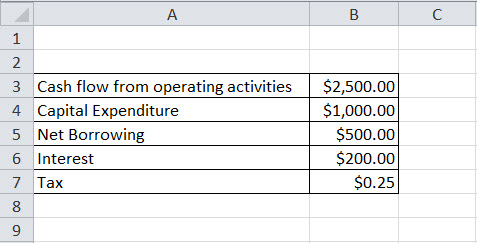 fcf formula example4.1