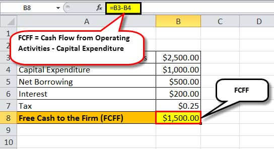 fcf formula example4.2