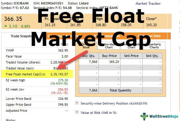 free float market capitalization