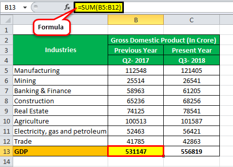gdp formula example1.1