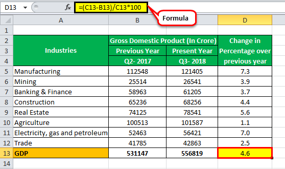 gdp formula example1.2