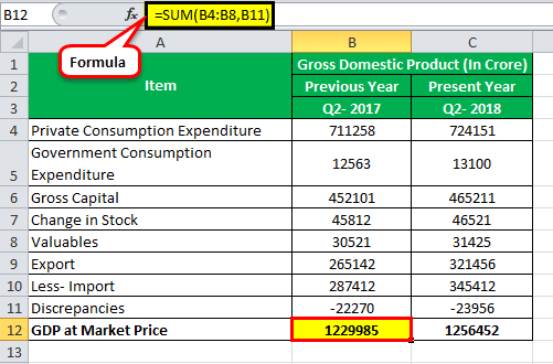 Expenditure Method example2.1