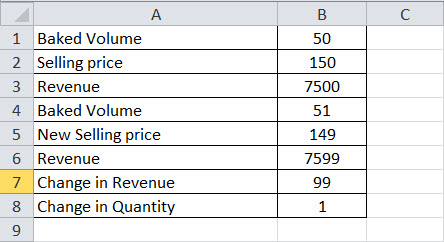 marginal revenue formula excel1.1