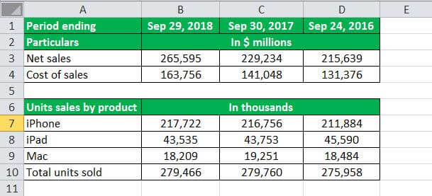 markup excel calculation