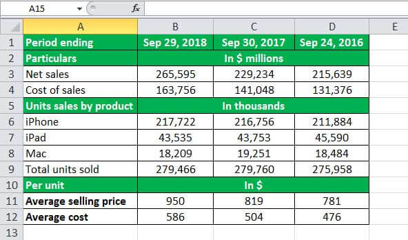 (apple Inc) excel1.2
