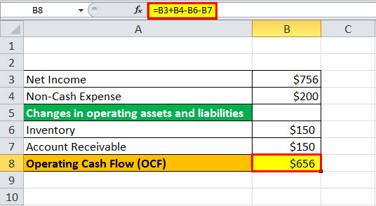 Operating Cash Flow example2.3