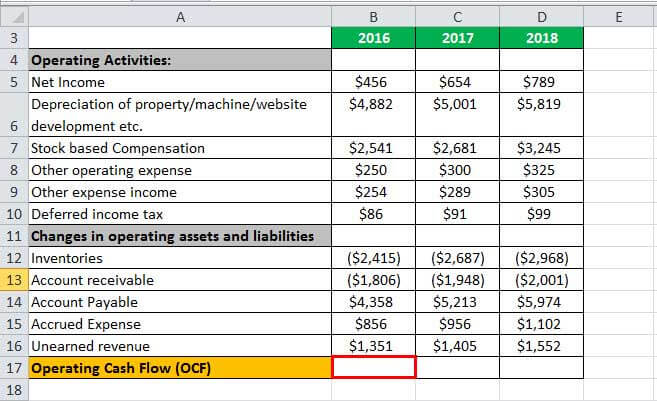 operating cash flow example3.1