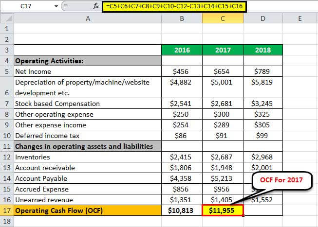 operating cash flow example3.3
