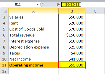 operating income formula example1.5