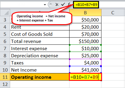 operating income formula example1.6