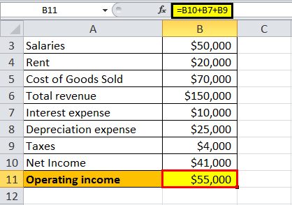 operating income formula example1.7
