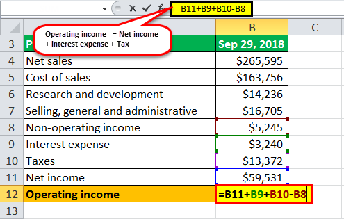 operating income formula example2.2