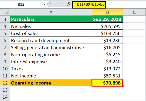 operating income formula example2.3