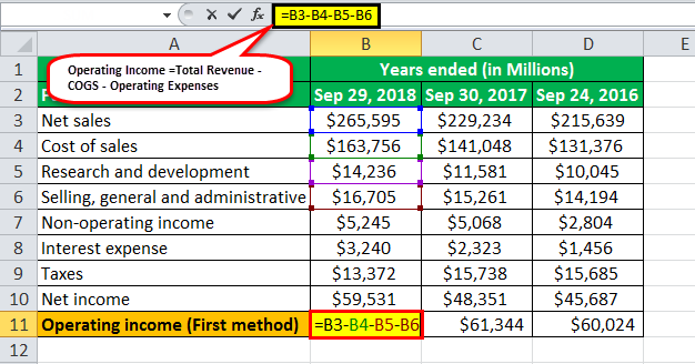 operating income formula example3.2