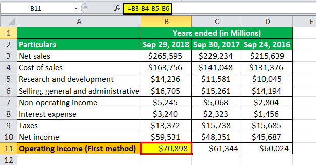 operating income formula example3.3