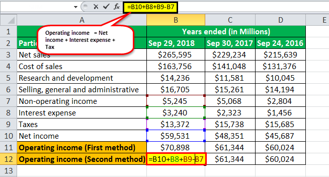 operating income formula example3.4