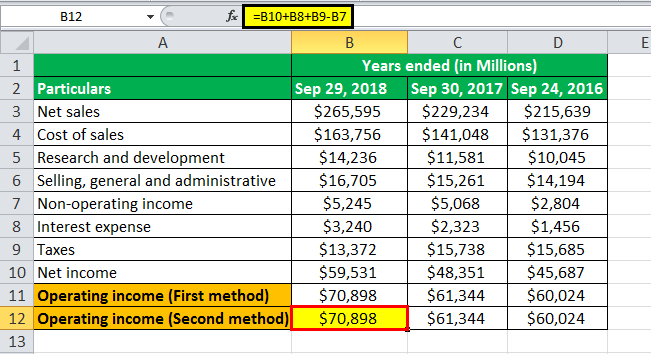 operating income formula example3.5