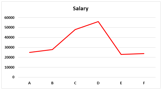 2D- Line graph