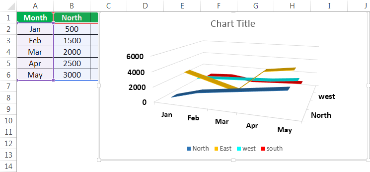 3D-line chart