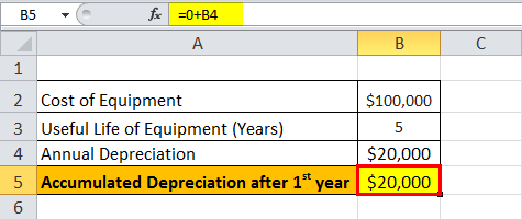 Accumulation dep eg1.2png