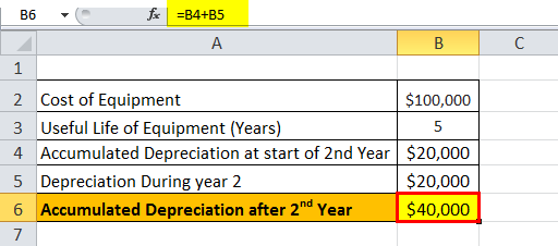 Accumulation dep eg1.3png