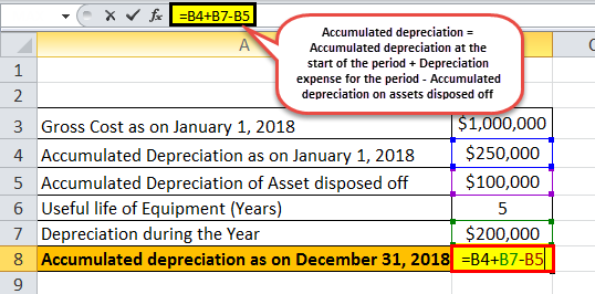 Accumulation dep eg2.1 png