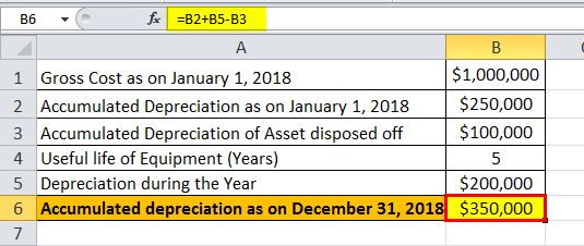 Accumulation dep eg2.2 png