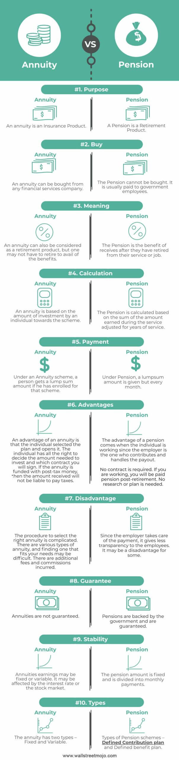 Annuity vs Pension Infographics