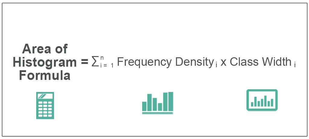 Area-of-Histogram-Formula