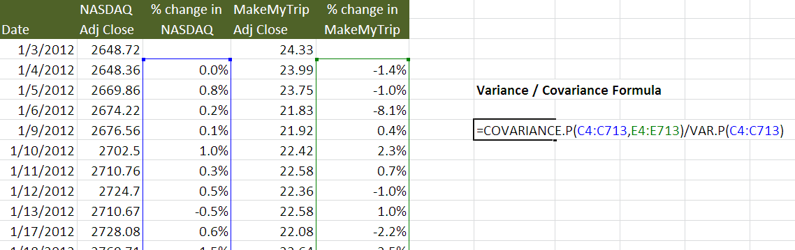 Beta-Calculation-using-Variance-Covariance
