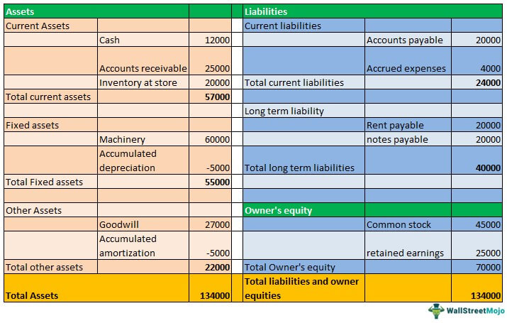 Classified Balance Sheet