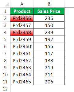 Conditional Formatting Formulas Example 2-4