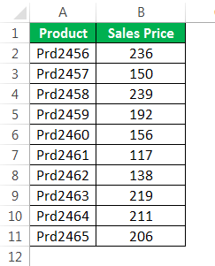 Conditional Formatting Formulas Example 2
