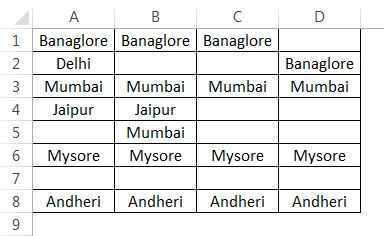 Conditional Formatting Formulas Example 3