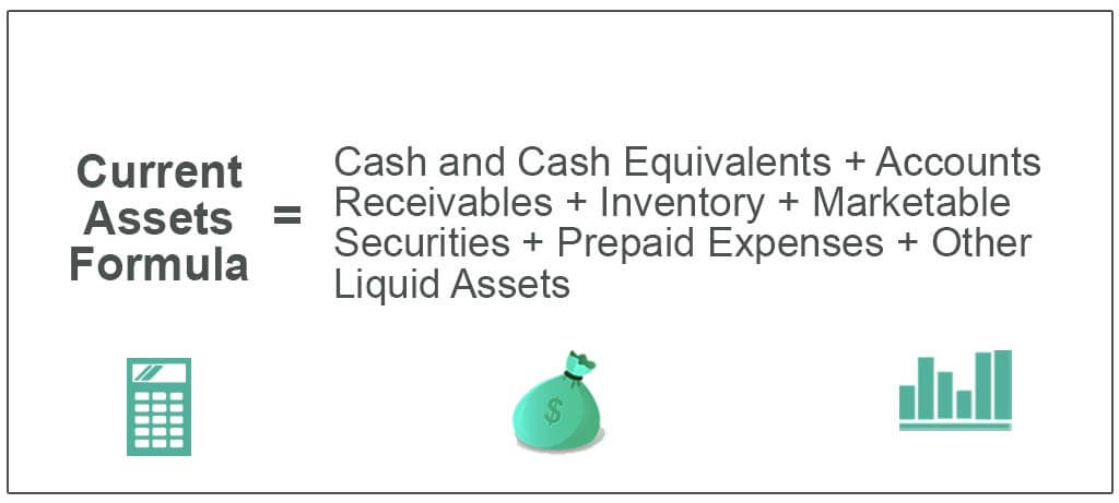 Current-Asset-Formula