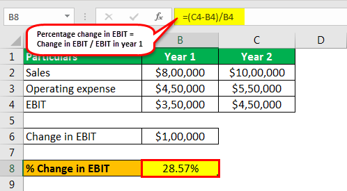 DOL EXAMPLE 1.5