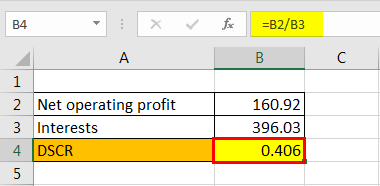 DSCR Formula example 3.3