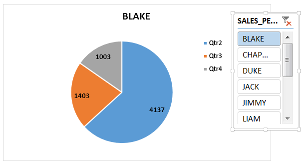 Dashboard Example 2-26