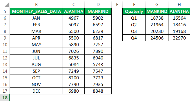 Dashboards Example 1