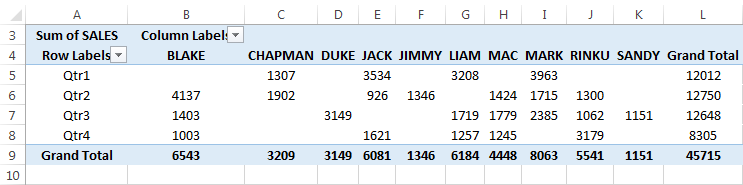 Dashboards Example 2-11