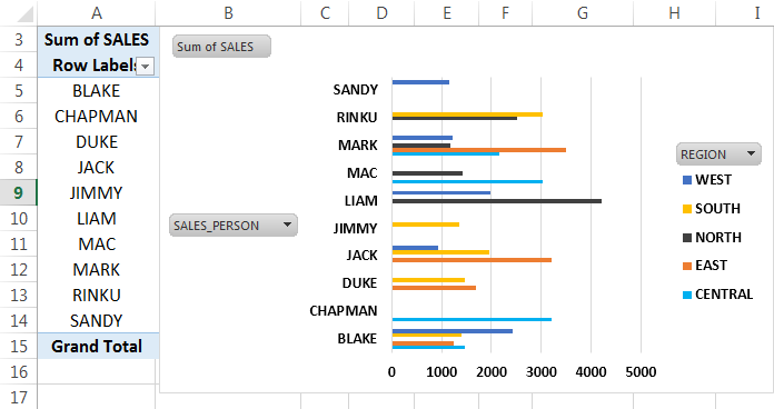 Dashboards Example 2-14