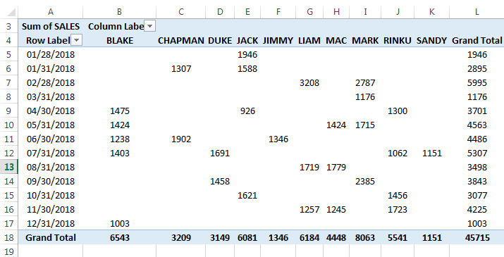 Dashboards Example 2-8