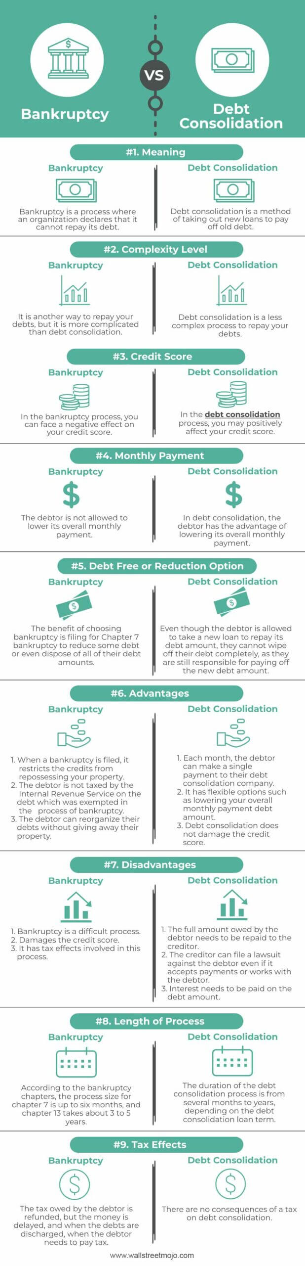 Debt Consolidation vs Bankruptcy Infographics