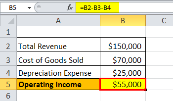 Ebit margin formula eg1.2png