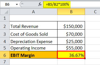 Ebit margin formula eg1.4png