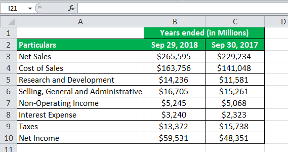 Ebit margin formula eg2