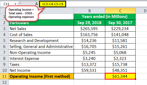 Ebit margin formula eg 2.2
