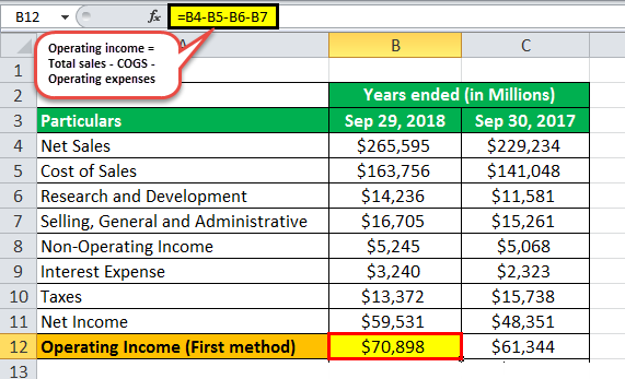 Ebit margin formula eg 3.1